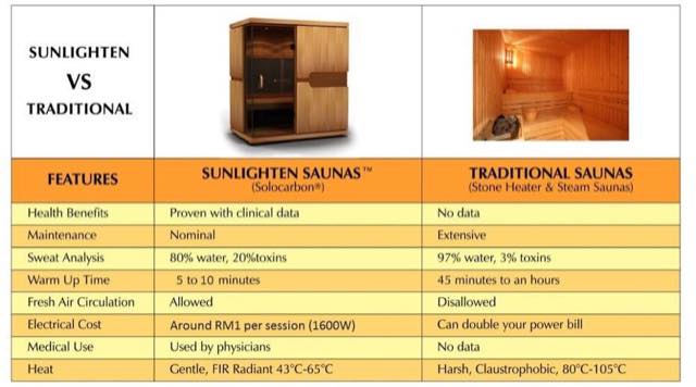 infrared sauna vs traditional.jpg