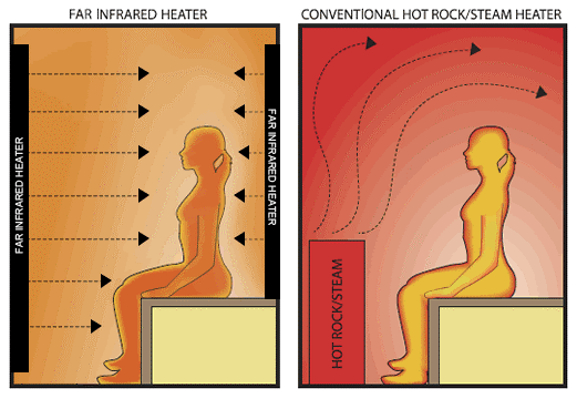 infrared sauna info 1.gif